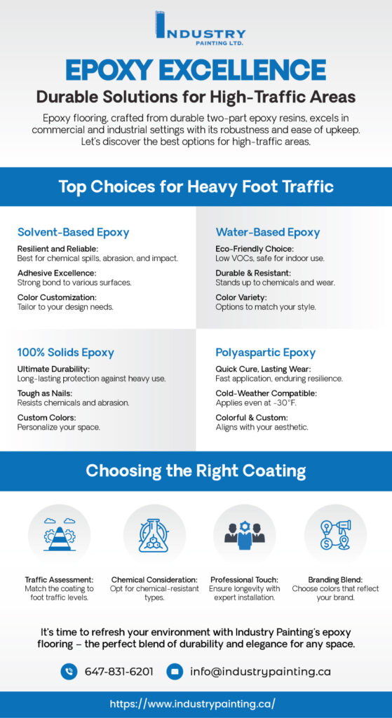  epoxy flooring solutions 